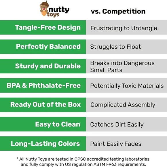 NEW Tangle Free Outdoor Flying Parachute Men, Top Indoor & Outside - Picture 5 of 8